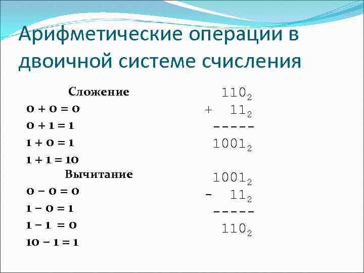 Арифметические операции в двоичной системе счисления Сложение 1102 + 112 ----10012 Вычитание 10012 -