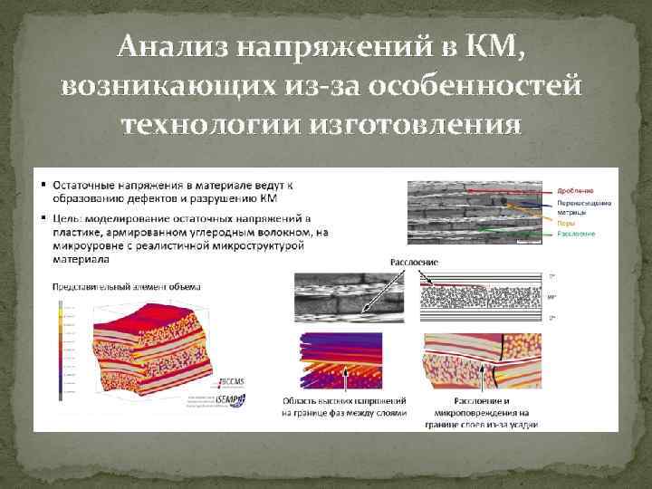 Анализ напряжений в КМ, возникающих из-за особенностей технологии изготовления 