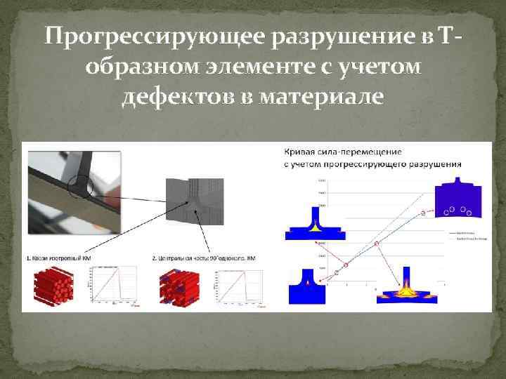 Прогрессирующее разрушение в Тобразном элементе с учетом дефектов в материале 