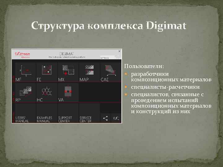 Структура комплекса Digimat Пользователи: разработчики композиционных материалов специалисты-расчетчики специалистов, связанные с проведением испытаний композиционных