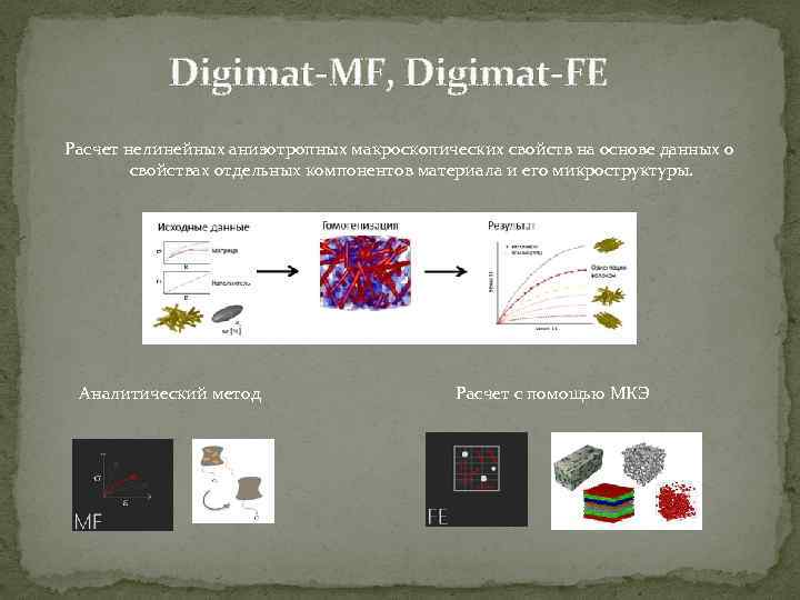 Digimat-MF, Digimat-FE Расчет нелинейных анизотропных макроскопических свойств на основе данных о свойствах отдельных компонентов