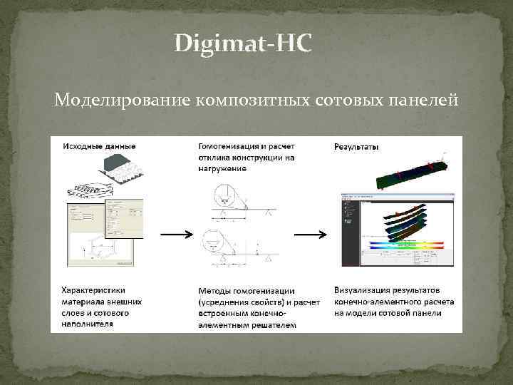 Digimat-HC Моделирование композитных сотовых панелей 