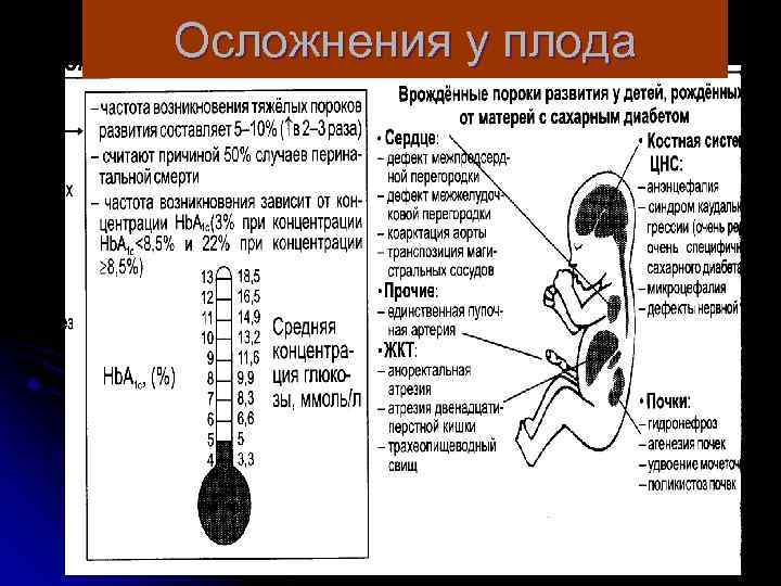 Осложнения у плода 