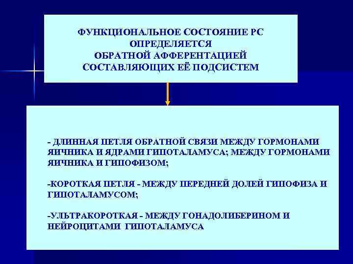 ФУНКЦИОНАЛЬНОЕ СОСТОЯНИЕ РС ОПРЕДЕЛЯЕТСЯ ОБРАТНОЙ АФФЕРЕНТАЦИЕЙ СОСТАВЛЯЮЩИХ ЕЁ ПОДСИСТЕМ - ДЛИННАЯ ПЕТЛЯ ОБРАТНОЙ СВЯЗИ