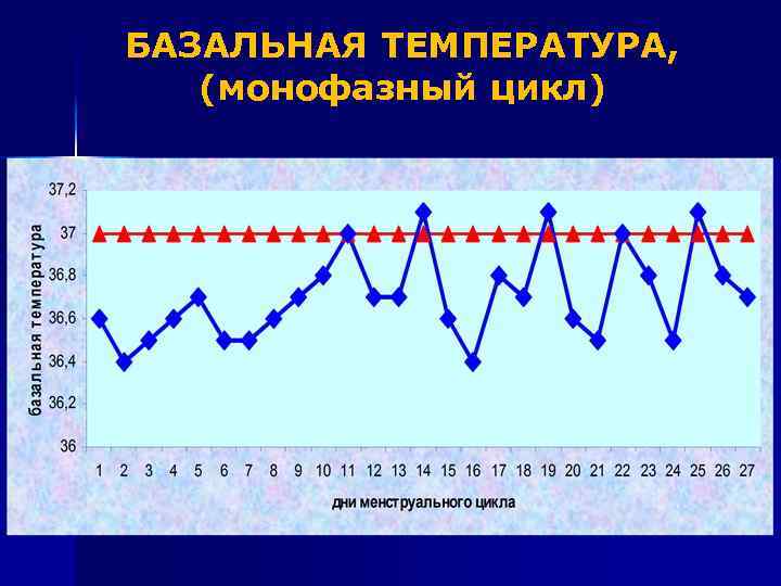 БАЗАЛЬНАЯ ТЕМПЕРАТУРА, (монофазный цикл) 
