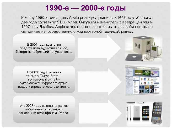 1990 -е — 2000 -е годы К концу 1990 -х годов дела Apple резко