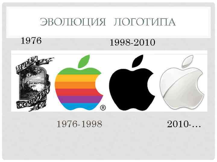 ЭВОЛЮЦИЯ ЛОГОТИПА 1976 1998 -2010 1976 -1998 2010 -… 