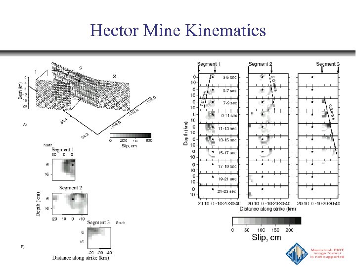 Hector Mine Kinematics 