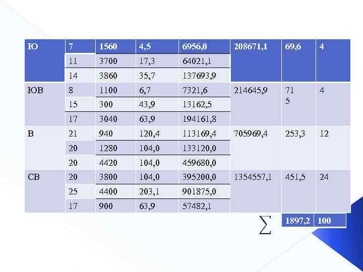 Ю 6956, 0 3700 17, 3 64021, 1 3860 35, 7 137693, 9 8
