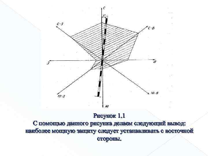Рисунок 1. 1 С помощью данного рисунка делаем следующий вывод: наиболее мощную защиту следует