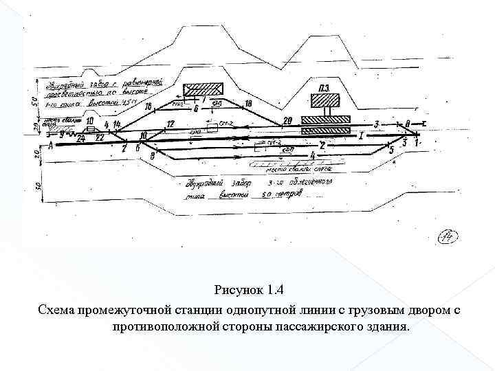 Схема грузовых станций