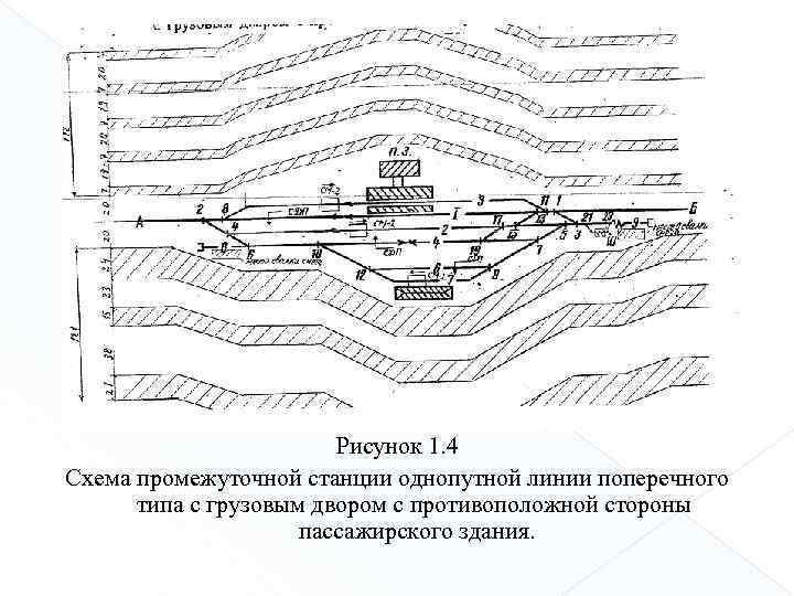 Однопутная железнодорожная станция. Схема станция поперечного типа однопутная. Схема промежуточной станции продольного типа на однопутной линии.