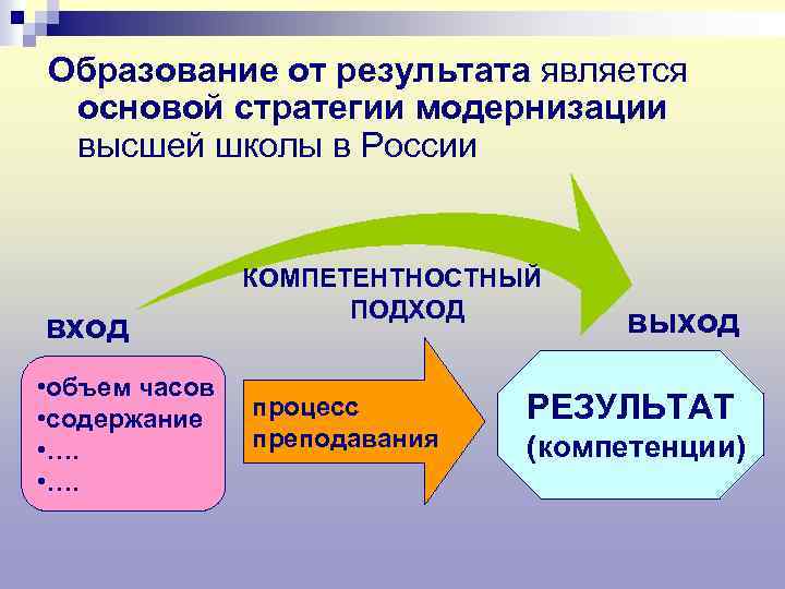 Образование от результата является основой стратегии модернизации высшей школы в России вход • объем