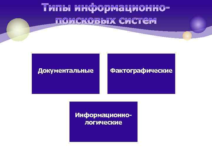 Типы информационнопоисковых систем Документальные Фактографические Информационнологические 