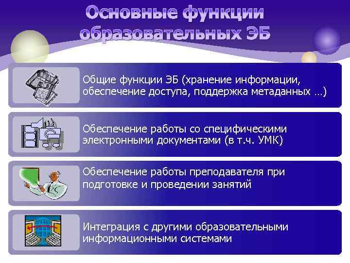 Основные функции образовательных ЭБ Общие функции ЭБ (хранение информации, обеспечение доступа, поддержка метаданных …)