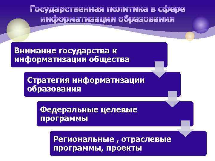 Государственная политика в сфере информатизации образования Внимание государства к информатизации общества Стратегия информатизации образования