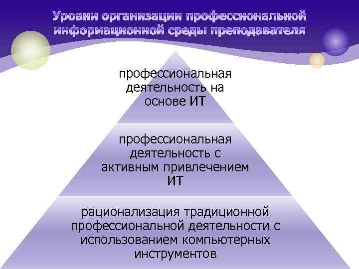 Уровни организации профессиональной информационной среды преподавателя профессиональная деятельность на основе ИТ профессиональная деятельность с