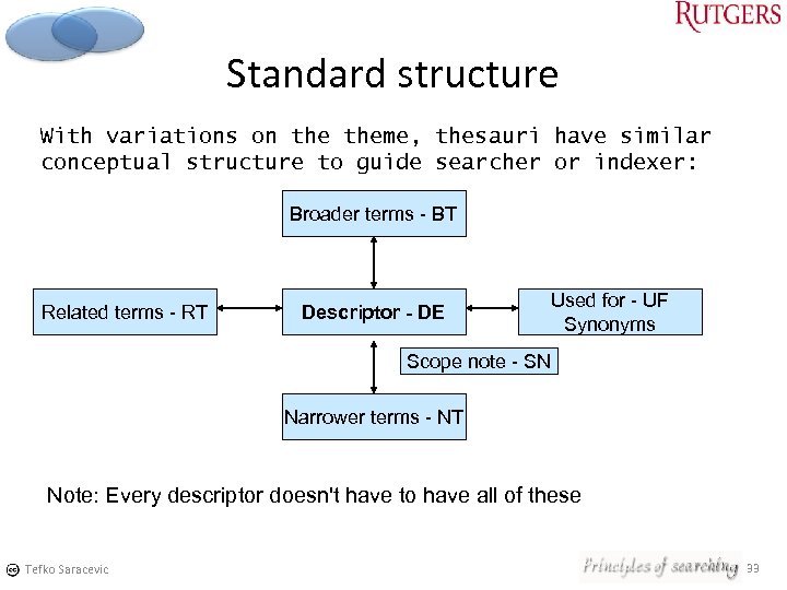 Standard structure With variations on theme, thesauri have similar conceptual structure to guide searcher