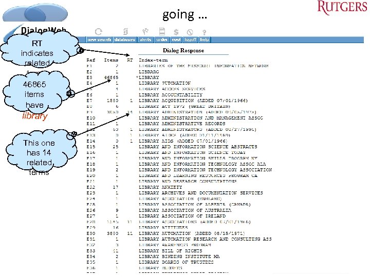 going … RT indicates related terms 46865 items have library This one has 14