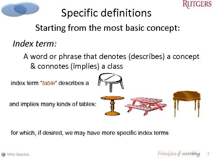 Specific definitions Starting from the most basic concept: Index term: A word or phrase