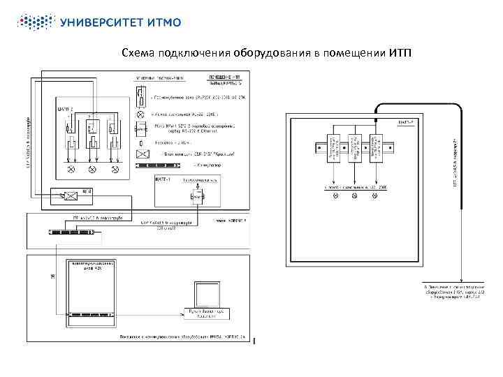 Схема подключения оборудования в помещении ИТП 