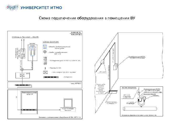 Схема подключения оборудования в помещении ВУ 