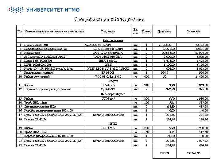 Центр стандартных образцов и высокочистых веществ санкт петербург