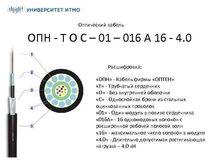 Оптический кабель ОПН - Т О С – 016 А 16 - 4. 0