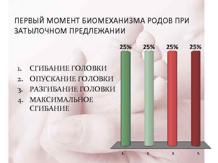 ПЕРВЫЙ МОМЕНТ БИОМЕХАНИЗМА РОДОВ ПРИ ЗАТЫЛОЧНОМ ПРЕДЛЕЖАНИИ 1. 2. 3. 4. СГИБАНИЕ ГОЛОВКИ ОПУСКАНИЕ