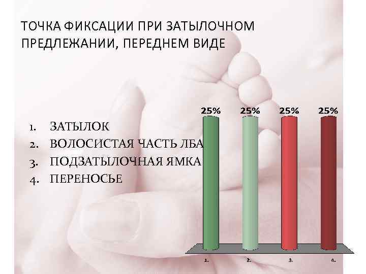 ТОЧКА ФИКСАЦИИ ПРИ ЗАТЫЛОЧНОМ ПРЕДЛЕЖАНИИ, ПЕРЕДНЕМ ВИДЕ 1. 2. 3. 4. ЗАТЫЛОК ВОЛОСИСТАЯ ЧАСТЬ