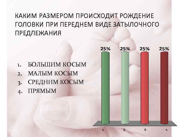 КАКИМ РАЗМЕРОМ ПРОИСХОДИТ РОЖДЕНИЕ ГОЛОВКИ ПРИ ПЕРЕДНЕМ ВИДЕ ЗАТЫЛОЧНОГО ПРЕДЛЕЖАНИЯ 1. 2. 3. 4.