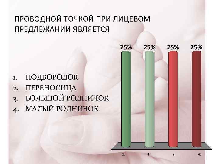 ПРОВОДНОЙ ТОЧКОЙ ПРИ ЛИЦЕВОМ ПРЕДЛЕЖАНИИ ЯВЛЯЕТСЯ 1. 2. 3. 4. ПОДБОРОДОК ПЕРЕНОСИЦА БОЛЬШОЙ РОДНИЧОК