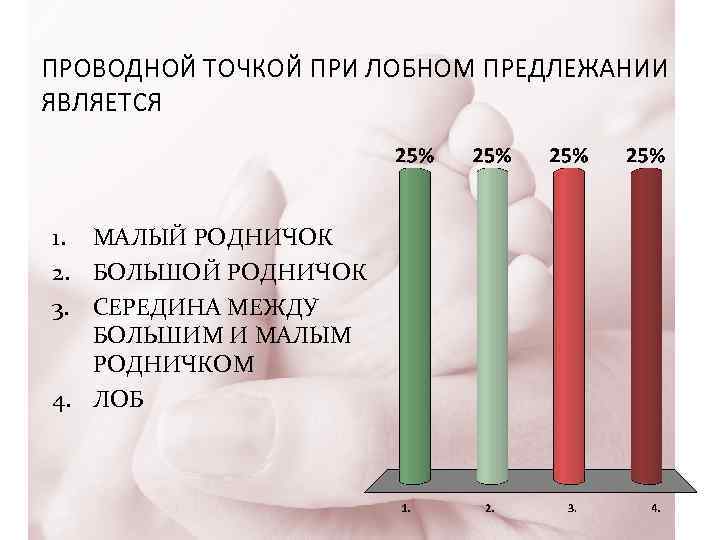 ПРОВОДНОЙ ТОЧКОЙ ПРИ ЛОБНОМ ПРЕДЛЕЖАНИИ ЯВЛЯЕТСЯ 1. МАЛЫЙ РОДНИЧОК 2. БОЛЬШОЙ РОДНИЧОК 3. СЕРЕДИНА