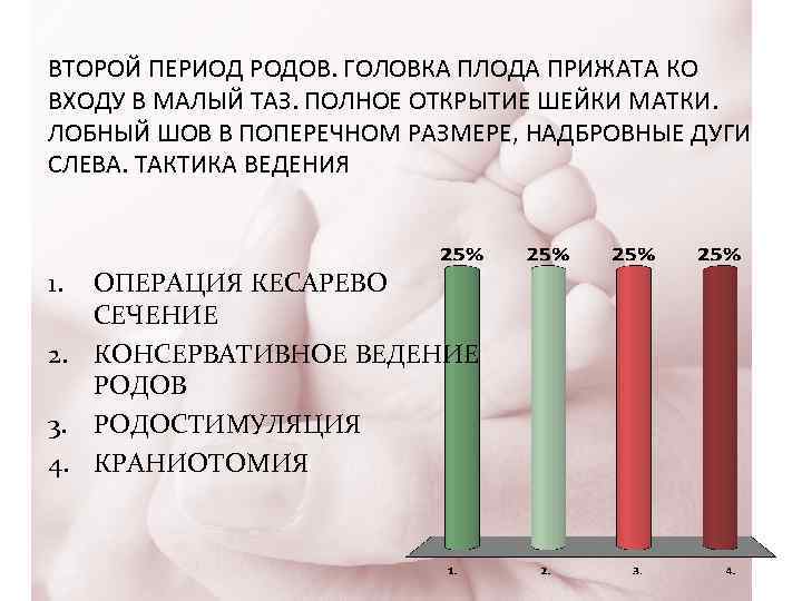 ВТОРОЙ ПЕРИОД РОДОВ. ГОЛОВКА ПЛОДА ПРИЖАТА КО ВХОДУ В МАЛЫЙ ТАЗ. ПОЛНОЕ ОТКРЫТИЕ ШЕЙКИ