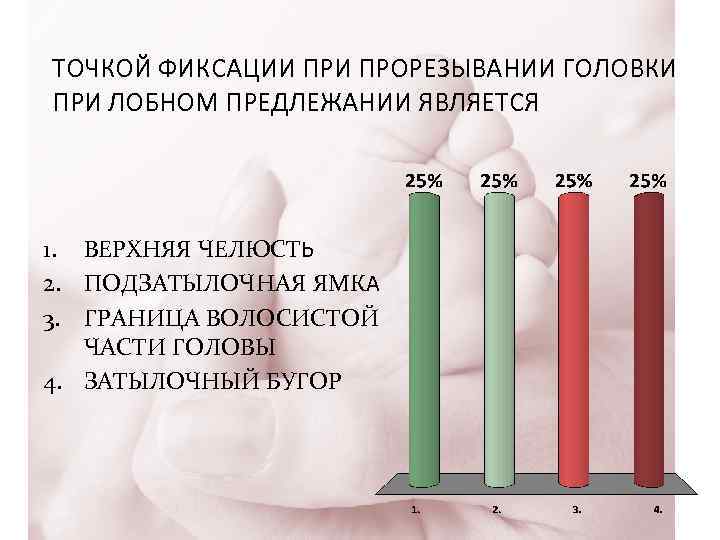 ТОЧКОЙ ФИКСАЦИИ ПРОРЕЗЫВАНИИ ГОЛОВКИ ПРИ ЛОБНОМ ПРЕДЛЕЖАНИИ ЯВЛЯЕТСЯ 1. ВЕРХНЯЯ ЧЕЛЮСТЬ 2. ПОДЗАТЫЛОЧНАЯ ЯМКА