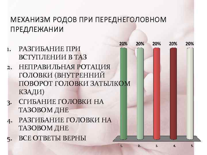 МЕХАНИЗМ РОДОВ ПРИ ПЕРЕДНЕГОЛОВНОМ ПРЕДЛЕЖАНИИ 1. 2. 3. 4. 5. РАЗГИБАНИЕ ПРИ ВСТУПЛЕНИИ В