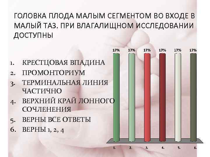 ГОЛОВКА ПЛОДА МАЛЫМ СЕГМЕНТОМ ВО ВХОДЕ В МАЛЫЙ ТАЗ. ПРИ ВЛАГАЛИЩНОМ ИССЛЕДОВАНИИ ДОСТУПНЫ 1.