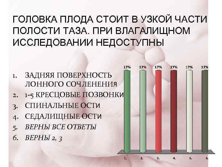 ГОЛОВКА ПЛОДА СТОИТ В УЗКОЙ ЧАСТИ ПОЛОСТИ ТАЗА. ПРИ ВЛАГАЛИЩНОМ ИССЛЕДОВАНИИ НЕДОСТУПНЫ 1. 2.