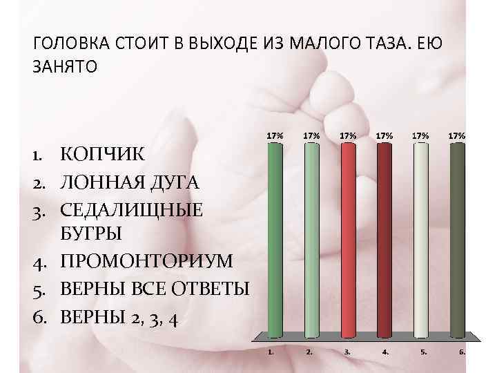 ГОЛОВКА СТОИТ В ВЫХОДЕ ИЗ МАЛОГО ТАЗА. ЕЮ ЗАНЯТО 1. КОПЧИК 2. ЛОННАЯ ДУГА