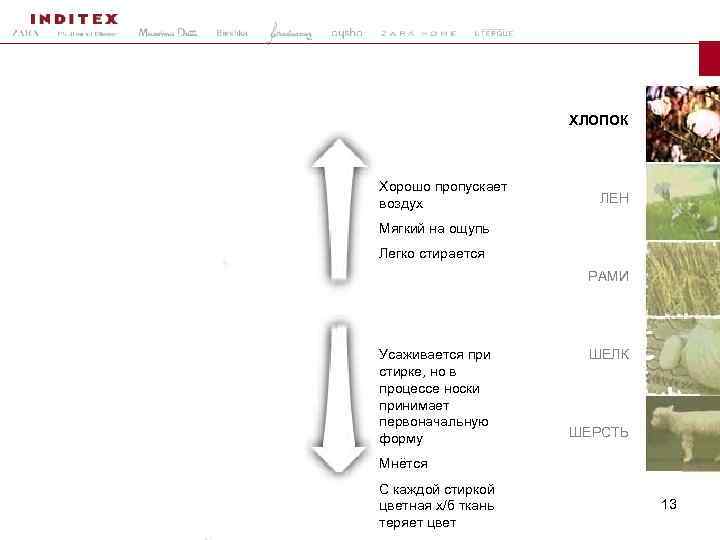 ХЛОПОК Хорошо пропускает воздух ЛЕН Мягкий на ощупь Легко стирается РАМИ Усаживается при стирке,
