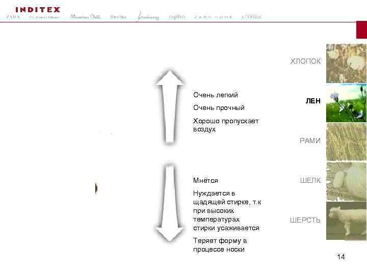 ХЛОПОК Очень легкий Очень прочный ЛЕН Хорошо пропускает воздух РАМИ Мнётся Нуждается в щадящей