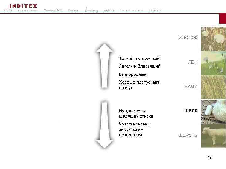 ХЛОПОК Тонкий, но прочный Легкий и блестящий ЛЕН Благородный Хорошо пропускает воздух Нуждается в