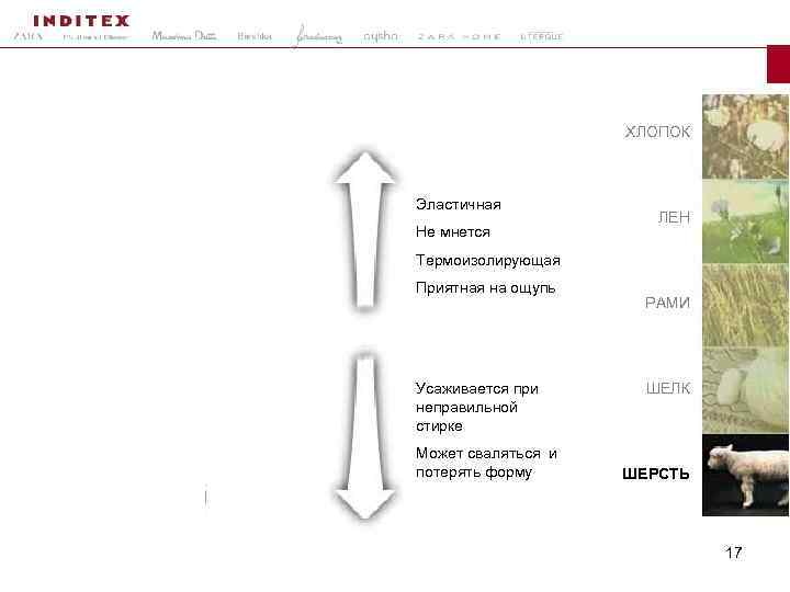 ХЛОПОК Эластичная Не мнется ЛЕН Термоизолирующая Приятная на ощупь Усаживается при неправильной стирке Может