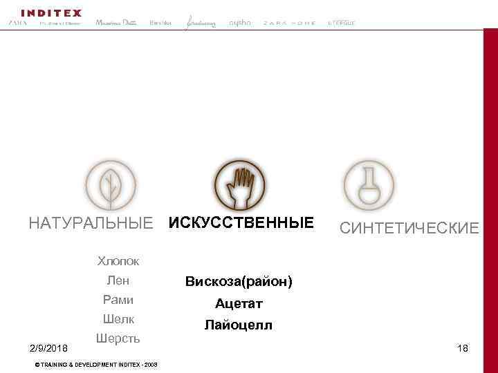 НАТУРАЛЬНЫЕ ИСКУССТВЕННЫЕ СИНТЕТИЧЕСКИЕ Хлопок Лен Рами Ацетат Шелк 2/9/2018 Вискоза(район) Лайоцелл Шерсть © TRAINING