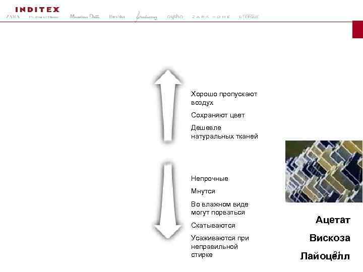 Хорошо пропускают воздух Сохраняют цвет Дешевле натуральных тканей Непрочные Мнутся Во влажном виде могут