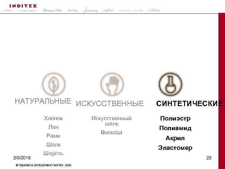 НАТУРАЛЬНЫЕ ИСКУССТВЕННЫЕ Хлопок Лен Рами Шелк 2/9/2018 Шерсть © TRAINING & DEVELOPMENT INDITEX -