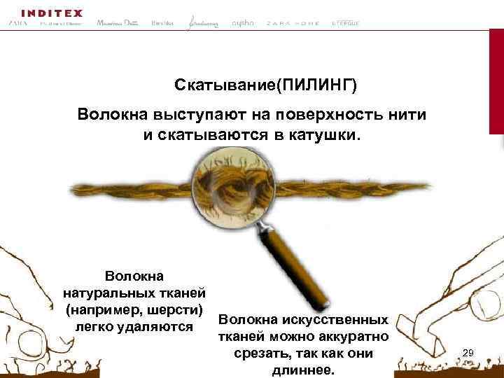 Скатывание(ПИЛИНГ) Волокна выступают на поверхность нити и скатываются в катушки. Волокна натуральных тканей (например,