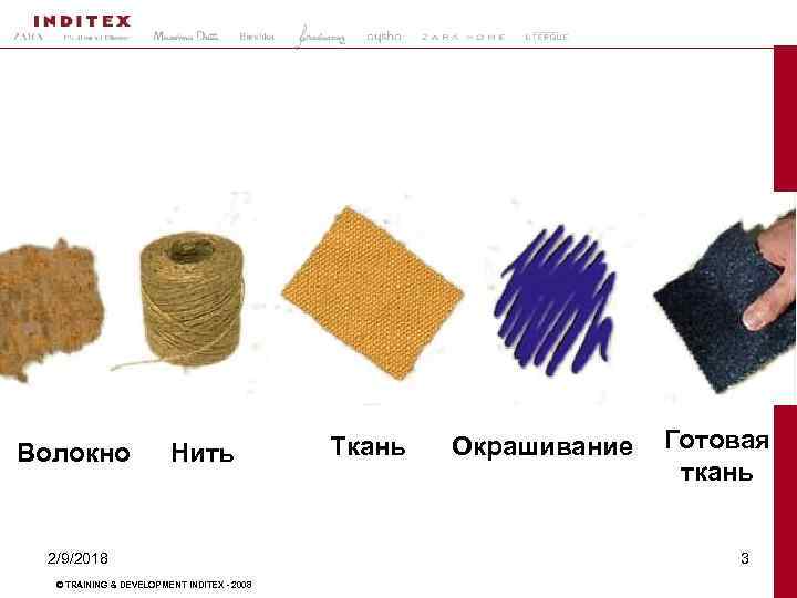 Волокно Нить 2/9/2018 © TRAINING & DEVELOPMENT INDITEX - 2008 Ткань Окрашивание Готовая ткань