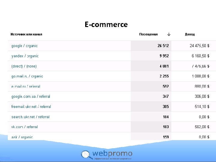 E-commerce 