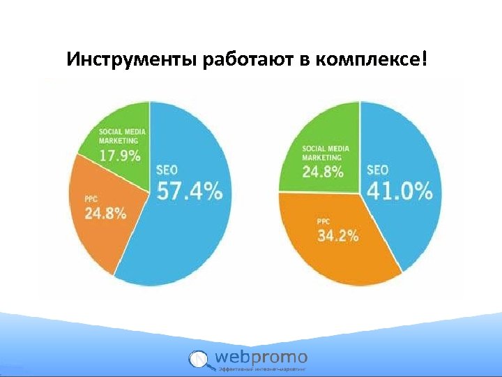 Инструменты работают в комплексе! 